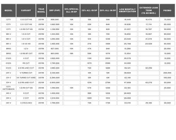 Honda Cars PH extends Style up and Drive Promo to July 31 image