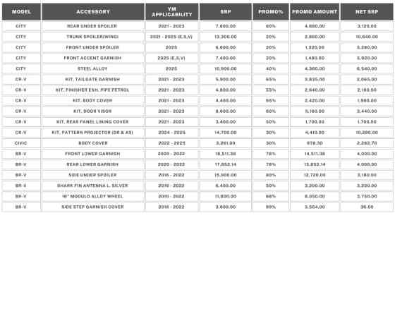 Honda Cars PH extends Style up and Drive Promo to July 31 image