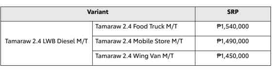Toyota PH launches Wing Van, Mobile Store, and Food Truck variants image