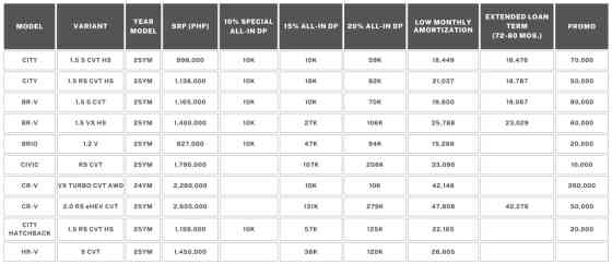 Honda PH announces &ldquo;Live Your Dream, Drive Forward&rdquo; promo for August image