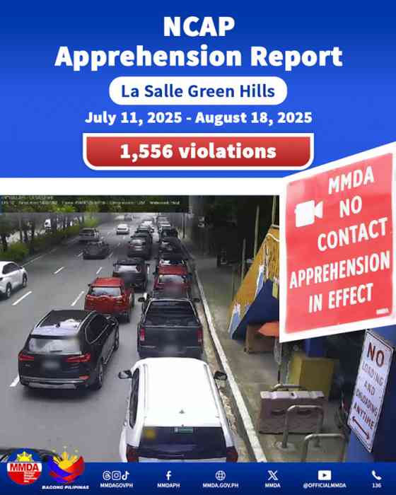 MMDA NCAP catches 1,556 La Salle GH traffic violators image