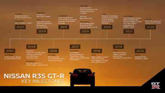 Sayonara: Final Nissan R35 GT-R has rolled off the factory image