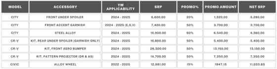 Honda PH &ldquo;Live Your Dream, Drive Forward&rdquo; promo extends to September image