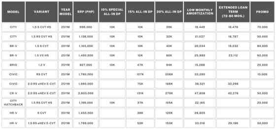 Honda PH &ldquo;Live Your Dream, Drive Forward&rdquo; promo extends to September image