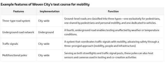 Toyota's Woven City welcomes its first residents image