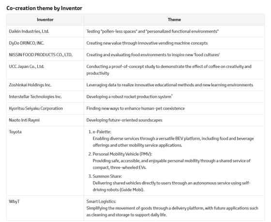 Toyota's Woven City welcomes its first residents image