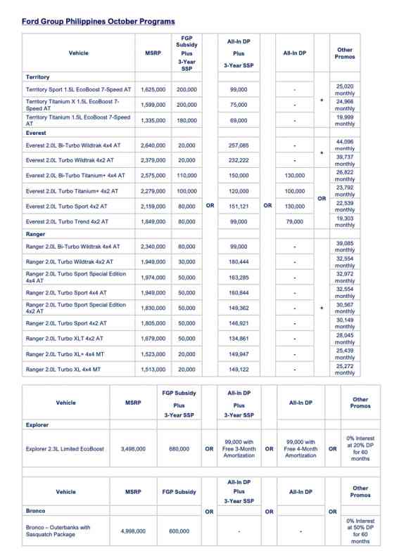 Get a Ford SUV at Blue Oval employee prices this October image