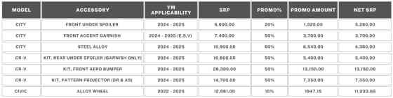 FOR 10/9 Honda PH launches &ldquo;No Tricks, Just Thrills&rdquo; promo for October image