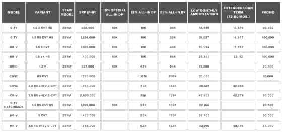 FOR 10/9 Honda PH launches &ldquo;No Tricks, Just Thrills&rdquo; promo for October image