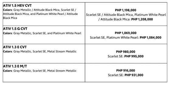Specs & features: All you need to know about 2026 Toyota Vios Ativ image