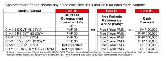 Honda Cars Philippines announces 35th anniversary sales promo image