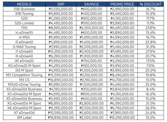 BMW &ldquo;Season of Joy&rdquo; promo offers almost PHP 3M in cash savings image