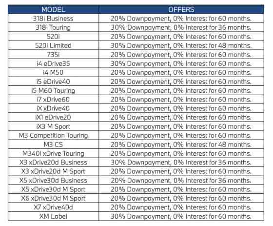 BMW &ldquo;Season of Joy&rdquo; promo offers almost PHP 3M in cash savings image