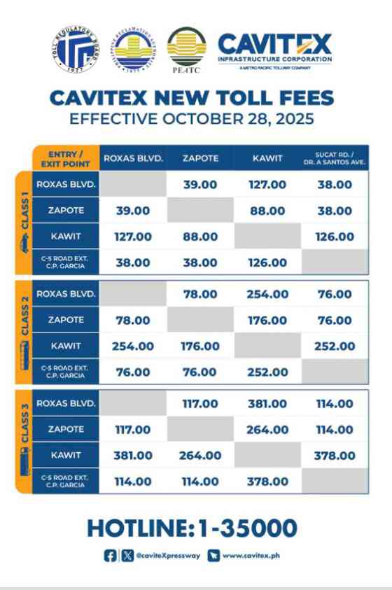 3-month toll reprieve for agri trucks, PUVs as CAVITEX hikes rates image
