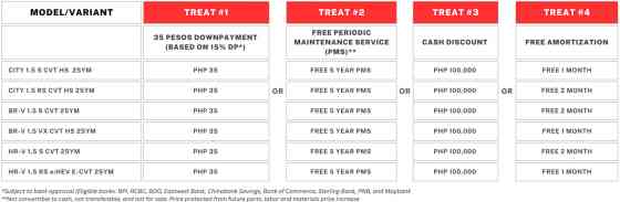 Honda Cars PH extends 35th anniversary sales promo 'til Nov 30 image