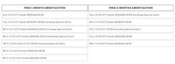 Enjoy up to 2 months free amortization with Honda Holiday Deals image
