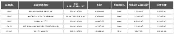 Enjoy up to 2 months free amortization with Honda Holiday Deals image