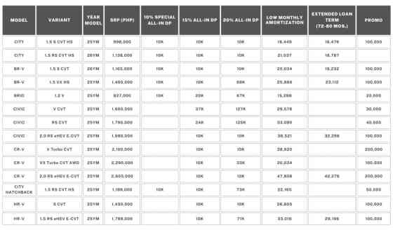 Enjoy up to 2 months free amortization with Honda Holiday Deals image