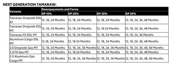 End the year in style with Toyota PH car deals for December 2025 image