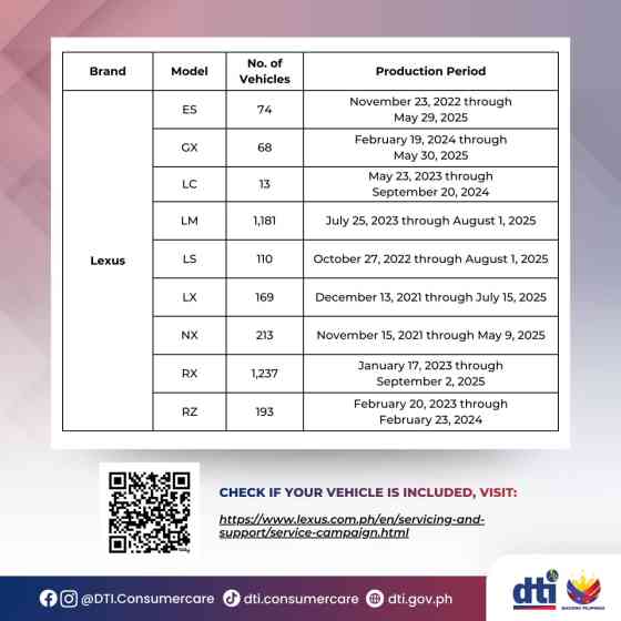 TMP recalls over 12K Toyota, Lexus units due to parking ECU problem image