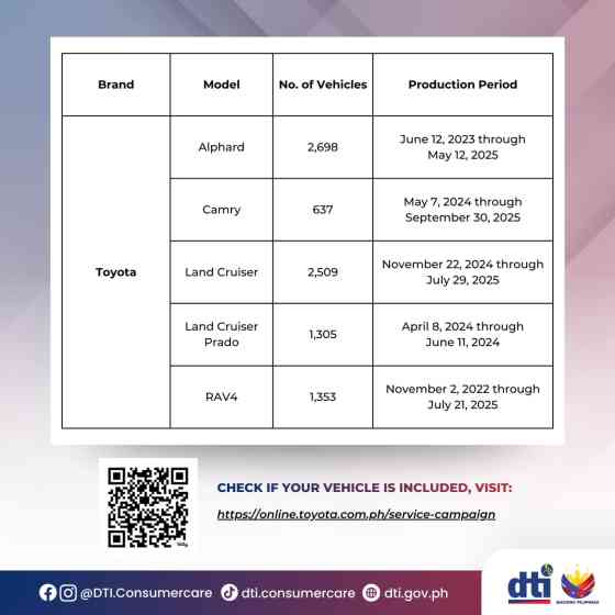 TMP recalls over 12K Toyota, Lexus units due to parking ECU problem image