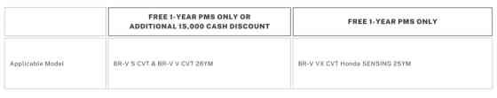 HCPI now offering 2026 Honda CR-V V Turbo with PHP 300K discount image