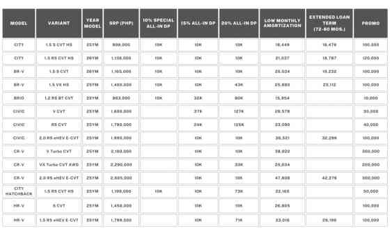 HCPI now offering 2026 Honda CR-V V Turbo with PHP 300K discount image