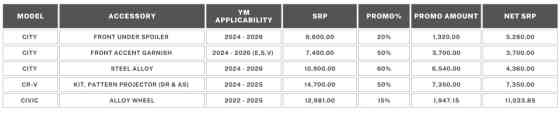 HCPI now offering 2026 Honda CR-V V Turbo with PHP 300K discount image