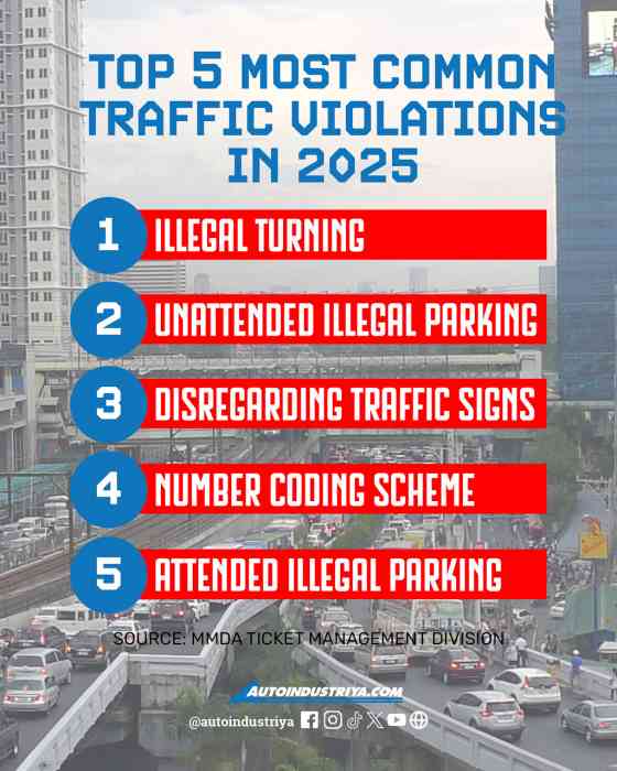 MMDA names Top 5 traffic violations for 2025 MMDA names Top 5 traffic violations for 2025 image