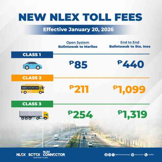 Toll fee hike on NLEX effective January 20, 2026 image