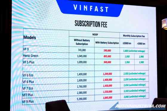 Discounts & peace of mind: VinFast PH relaunches battery subscription service image