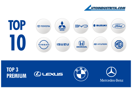 Philippines Auto Sales 2025: 492,438 vehicles sold, 3.74% gain image