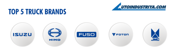 Philippines Auto Sales 2025: 492,438 vehicles sold, 3.74% gain image