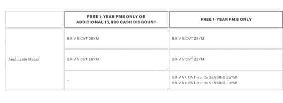 Honda extends PHP 300K discount to CR-V RS e:HEV 2WD until February 28 image