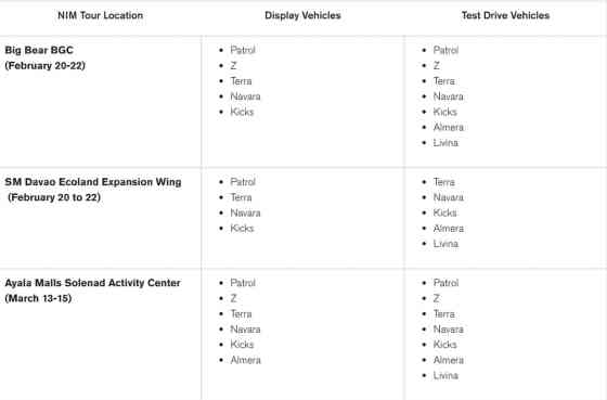 2026 Nissan Patrol SUV gets new variant with lower SRP image