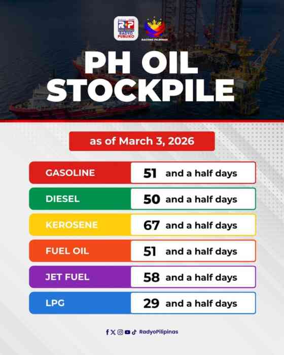 PBBM: the Philippines has at least 50 days fuel stocks image