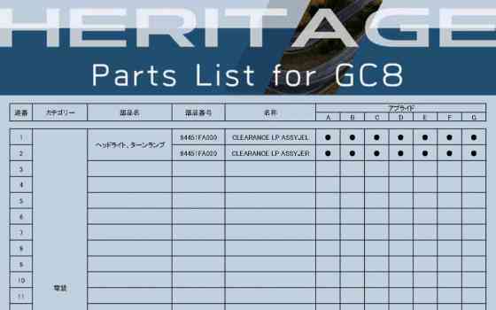 Subaru officially launches Heritage program for classic models image