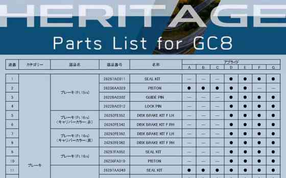 Subaru officially launches Heritage program for classic models image