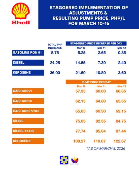 DOE releases daily fuel price increase table between March 10 to 16 image