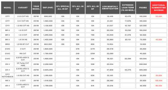 Honda Cars PH announces sales promo for March 2026 image