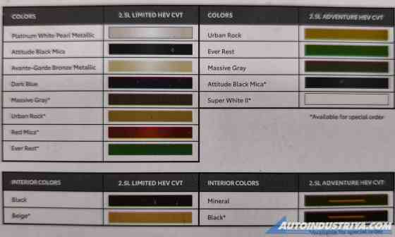 Here are the specs, features of 2026 Toyota RAV4 HEV in PH image