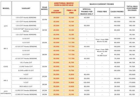 Honda PH offers extra discounts, free PMS in latest March sales promo image