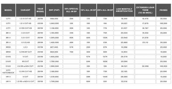 Honda offers up to PHP 100K savings in April sales promo image