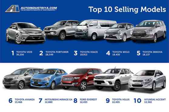 Philippines' 10 best-selling cars of 2016 image