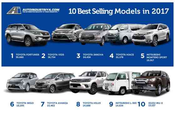 Philippines' 10 Best Selling Cars in 2017 image
