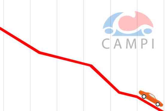Philippine Auto Sales lower by almost 9% for August image