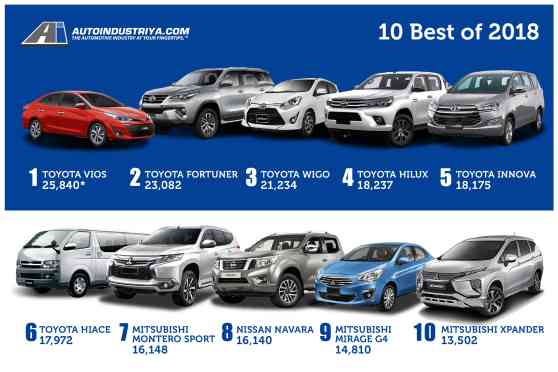 Philippines' 10 Best Selling Cars, Trucks and SUVs of 2018 image