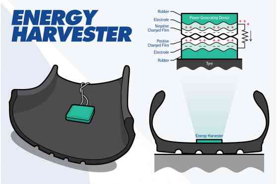 Falken is developing tires that can generate power image
