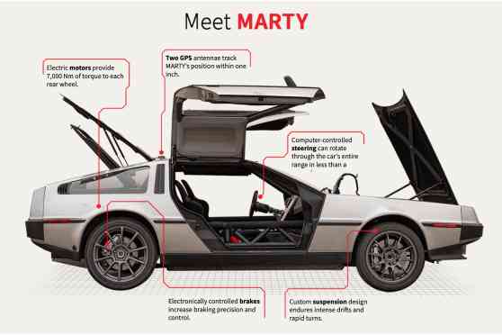 Great Scott, this electric Delorean drifts! image
