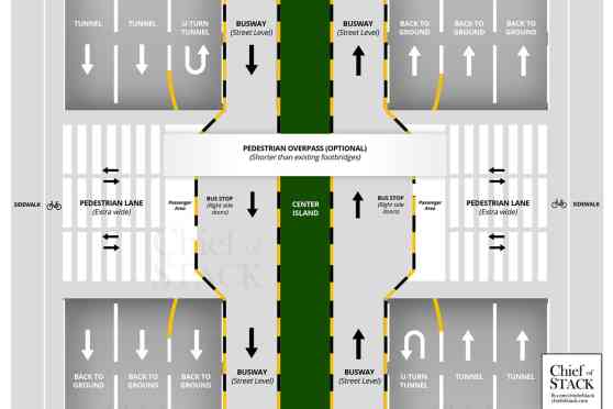 This EDSA concept integrates Busway with U-turns and pedestrian lanes image